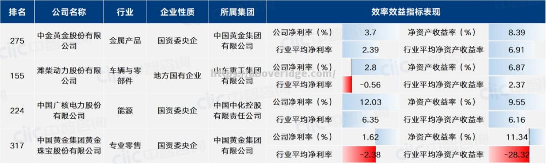 法国球员留名榜单，速占先机