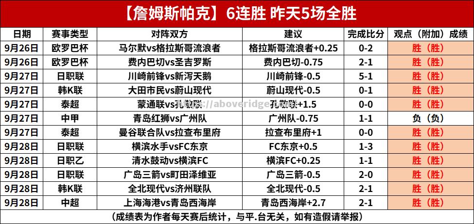 直布罗联取得连胜，走上提升之路