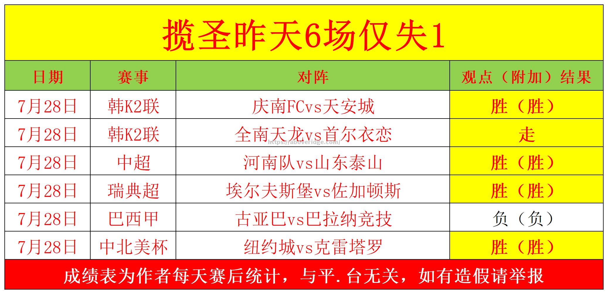 南宫娱乐-瑞典豪取六连胜，实力雄厚令人敬畏