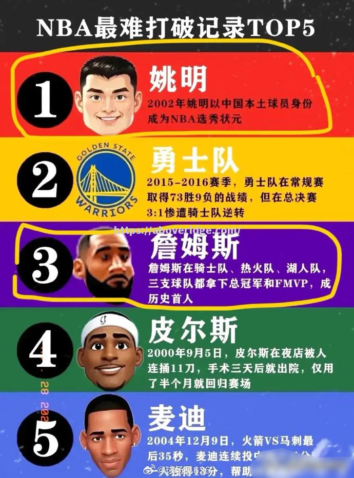 NBA全明星赛首现中国球员，迎来历史时刻